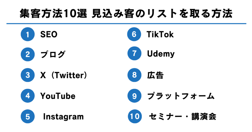 集客方法10選 コンテンツ販売で見込み客のリストを取る手法