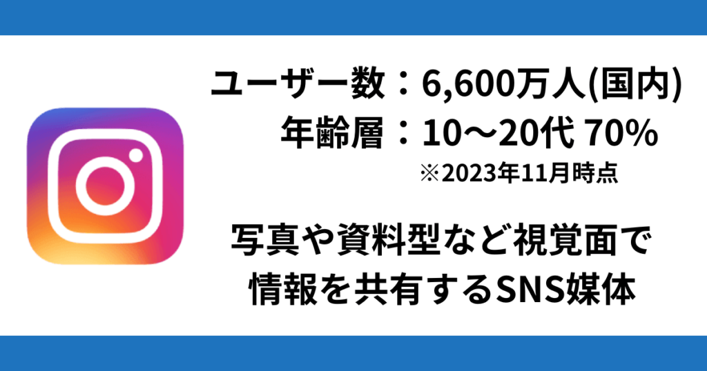 コンテンツ販売の集客方法 Instagram