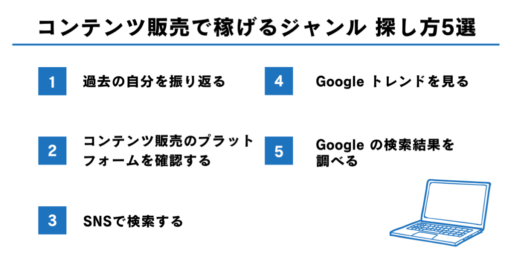 コンテンツ販売で稼げるジャンルの探し方5選