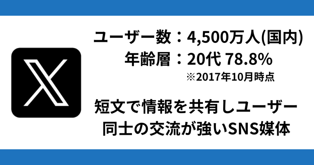 コンテンツ販売の集客方法 X(Twittter)