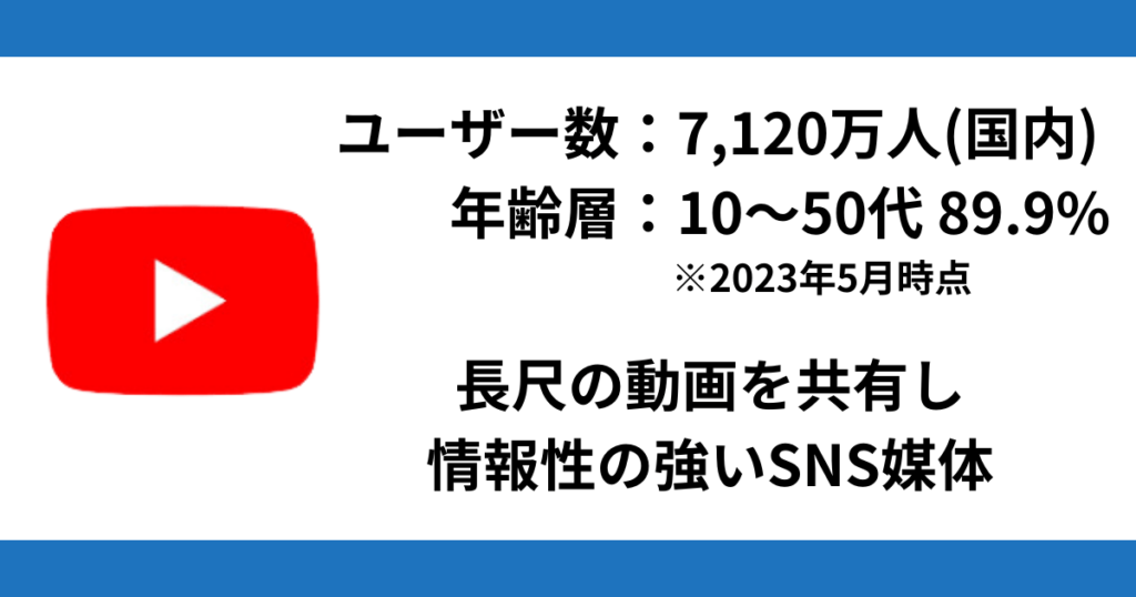 コンテンツ販売の集客方法 YouTube