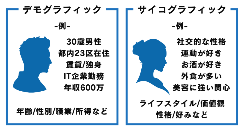 ペルソナ設定 デモグラフィック情報とサイコグラフィック情報