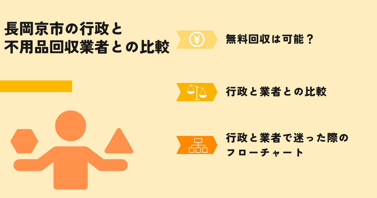 長岡京市の行政での回収との比較