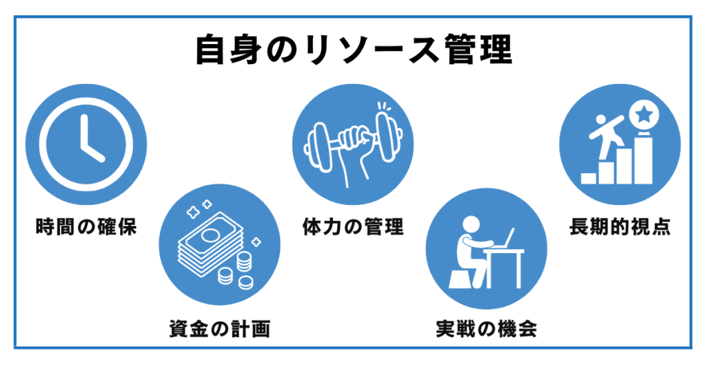 コンテンツ販売のスクール選び リソース管理