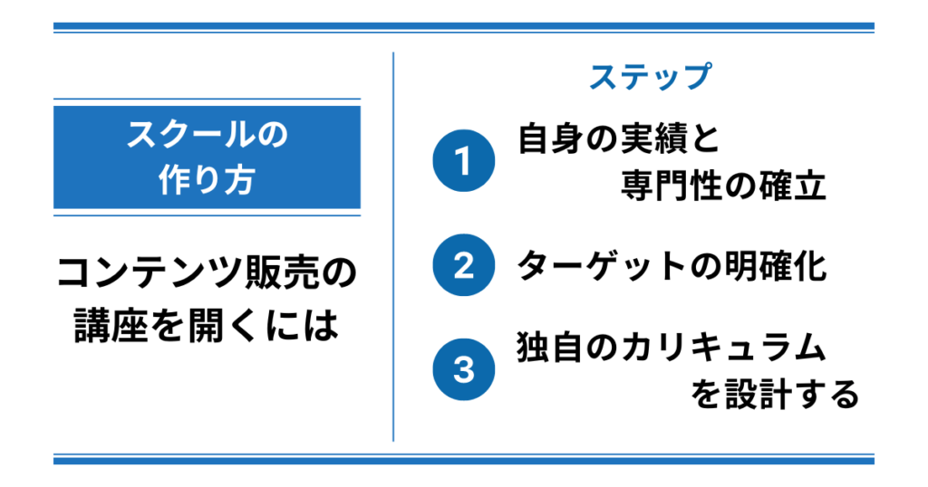 スクールの作り方 コンテンツ販売の講座を開きたい人向け