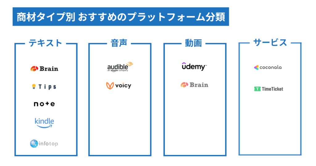 【商材タイプ別】相性の良いプラットフォームの見つけ方