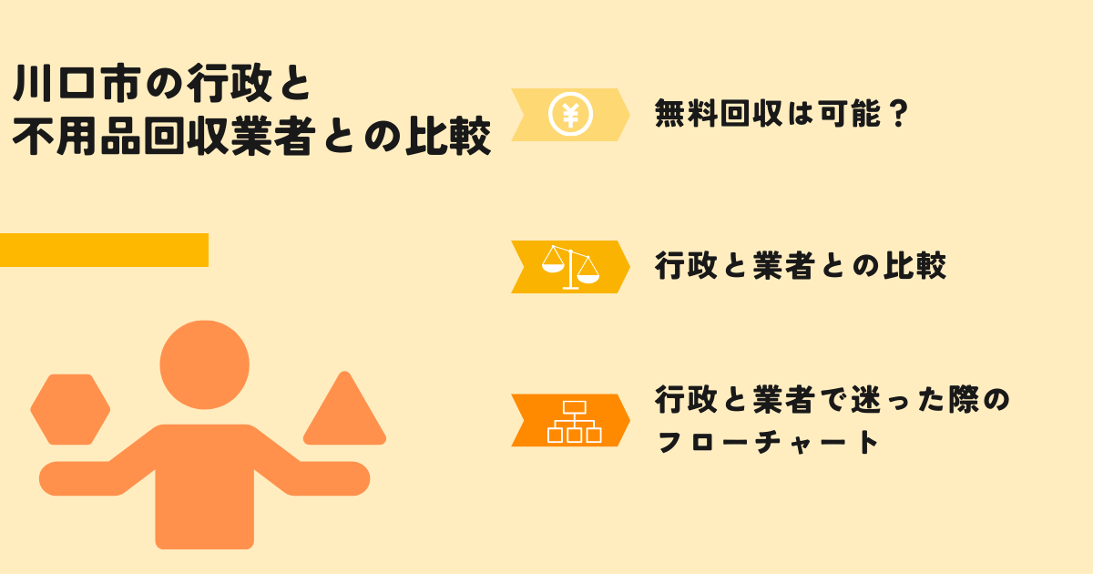 川口市の行政での回収との比較