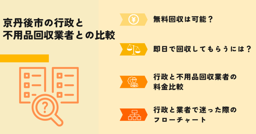 京丹後市の行政での回収との比較