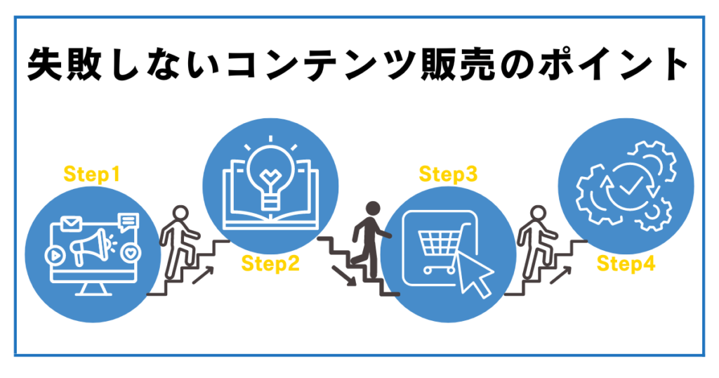 失敗しないコンテンツ販売のポイントをステップごとに解説