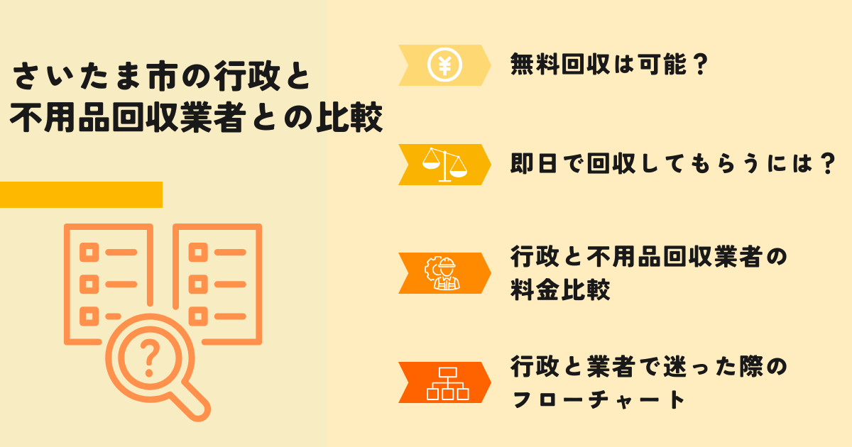 さいたま市の行政での回収との比較