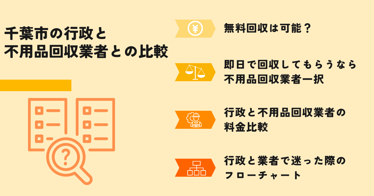 千葉市行政の自治体無料回収との比較