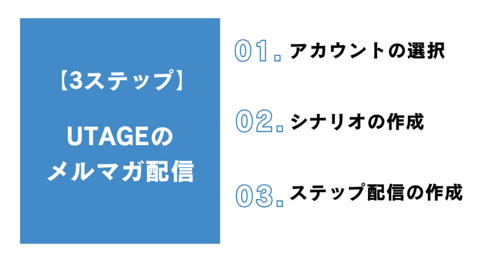 【3ステップ】簡単にできるUTAGEのメルマガ配信の使用方法