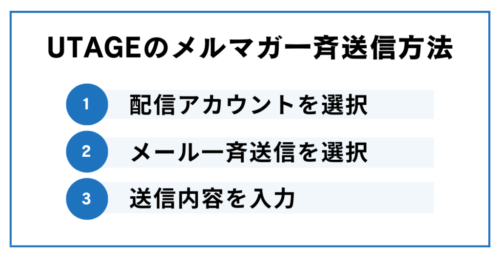 UTAGEのメルマガを一斉送信する方法