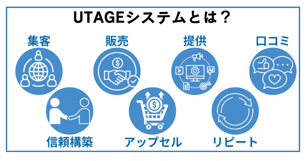 UTAGEシステムとは