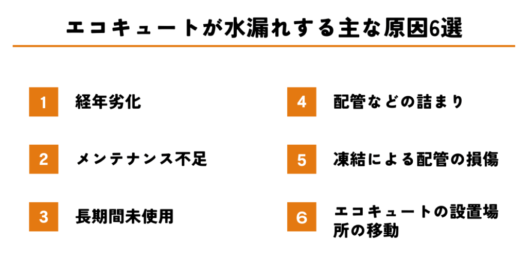 エコキュートが水漏れする主な原因6選